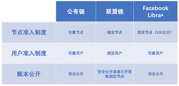 來論｜多鏈異構的核心區塊鏈技術可助中國應對外匯管制問題 科技 第1張