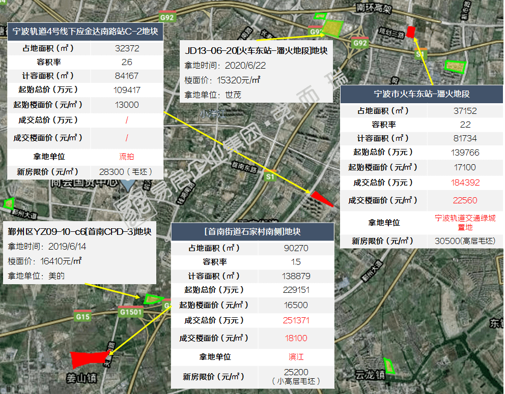 土拍动态土拍结果2020629