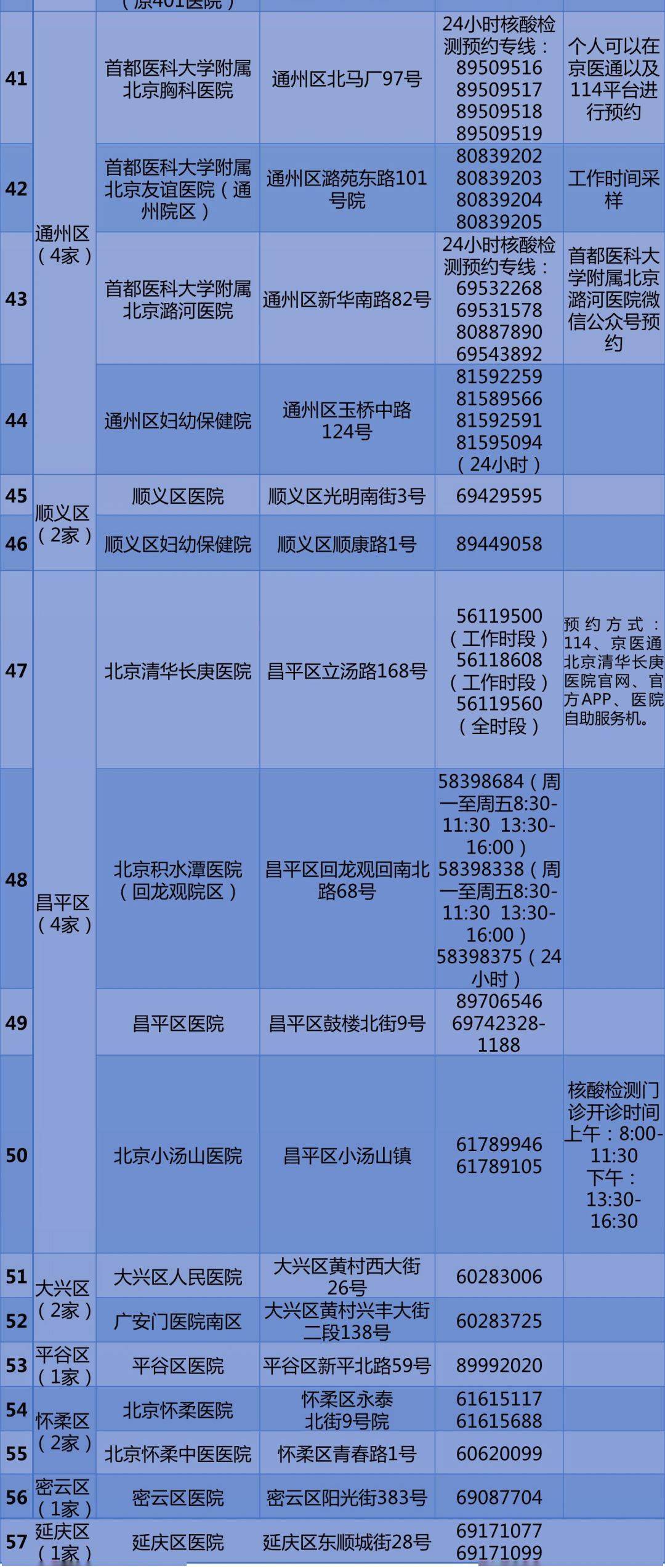 第二批核酸检测电话预约服务公立医疗机构名录的通告_北京市