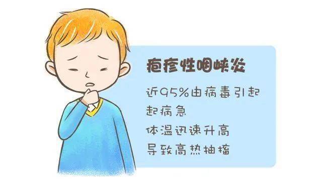 育鴻兒童之家衛生保健丨預防皰疹性咽峽炎