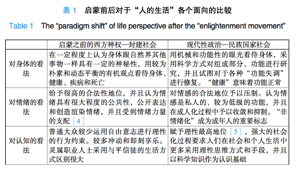 纵观人类整个历史,现代性对人类社会的改变是前所未有的状况:在最近