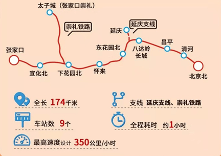 京张高铁延庆线联调联试,正式开通进入倒计时!_手机搜狐网