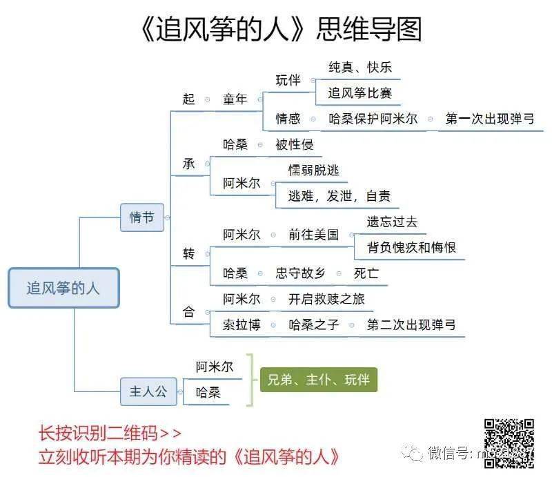 本期为你精读的主持人是【欧阳】.欧阳:【都市夜归人】主持人 .