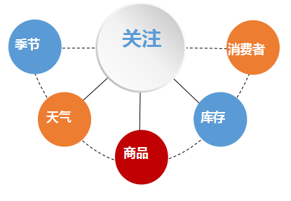 经营一家生鲜超市经营策略和思路不可少