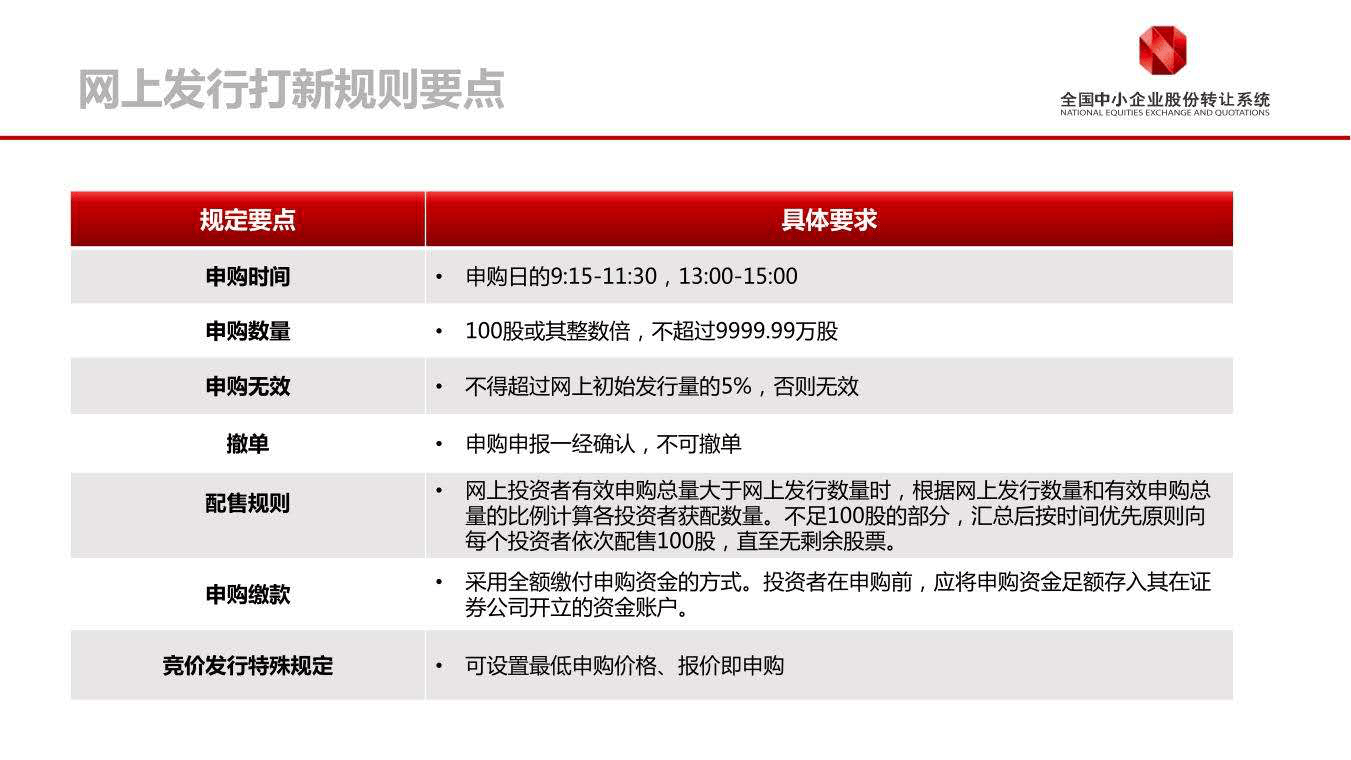 新三板投资者 精选层首次"打新"攻略来了:明早9点即可申购"拼手速"