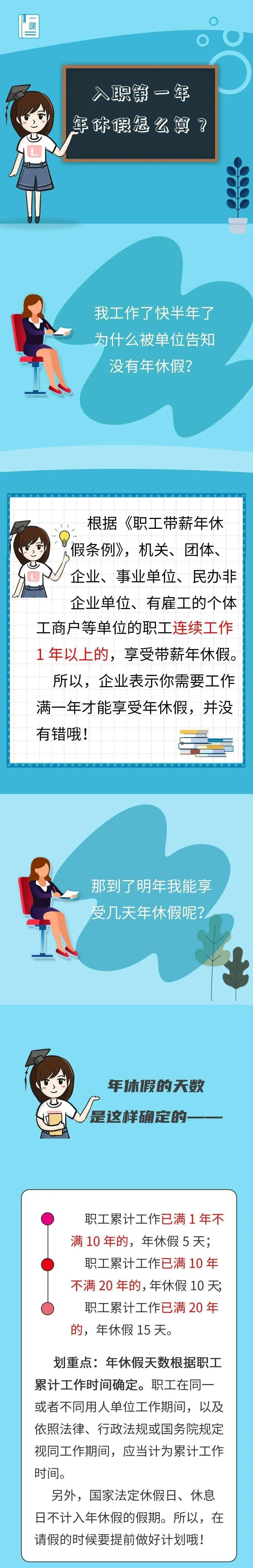 入職第一年,有沒有年休假?來看權威解答