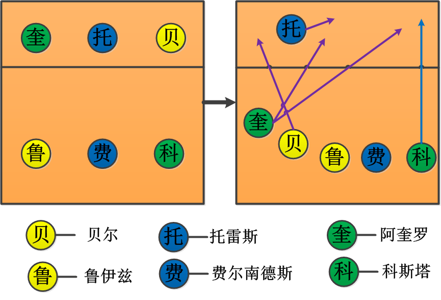 前无古人后无来者无法超越的古巴队无法复制的四二配备