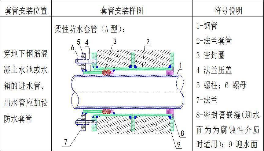 气管套管结构及原理图片