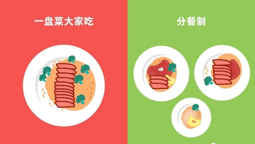 首个餐饮分餐制国家标准出炉能否全面推广