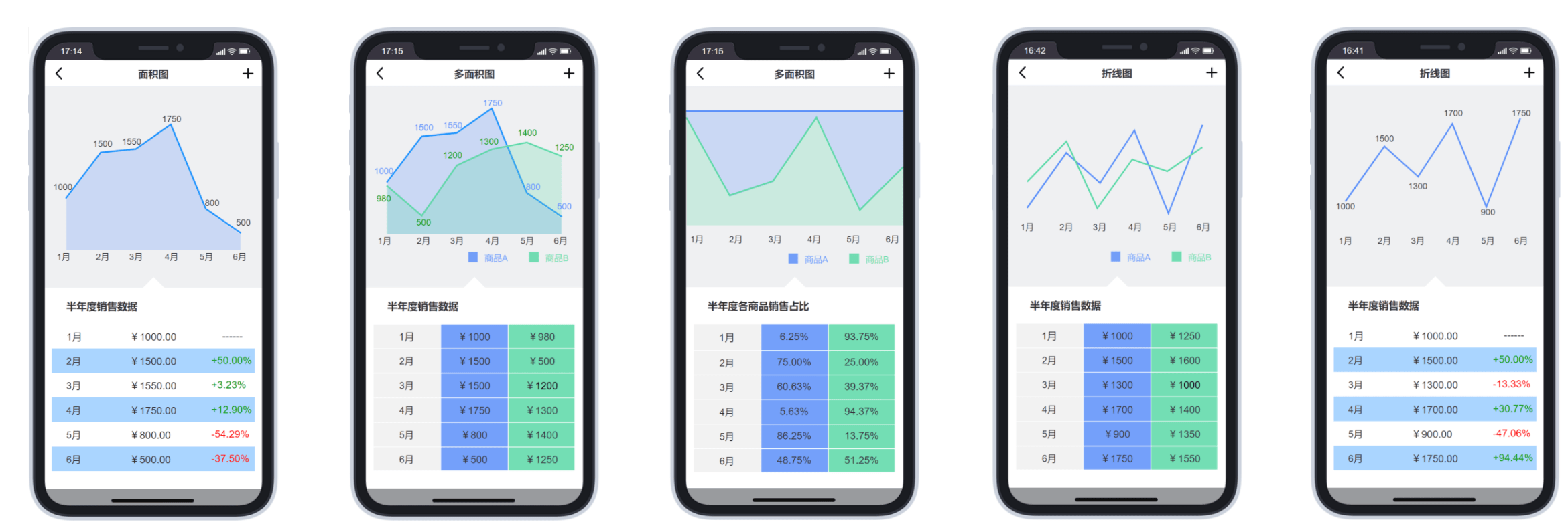 axure原型设计:手机版可视化视图应用案例