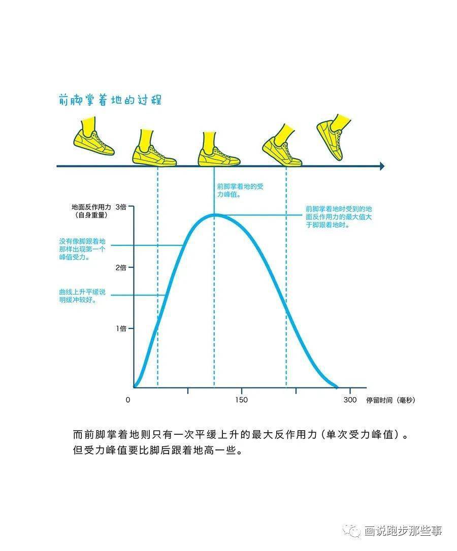 《真的要跑步了吗?那真是太好了!》