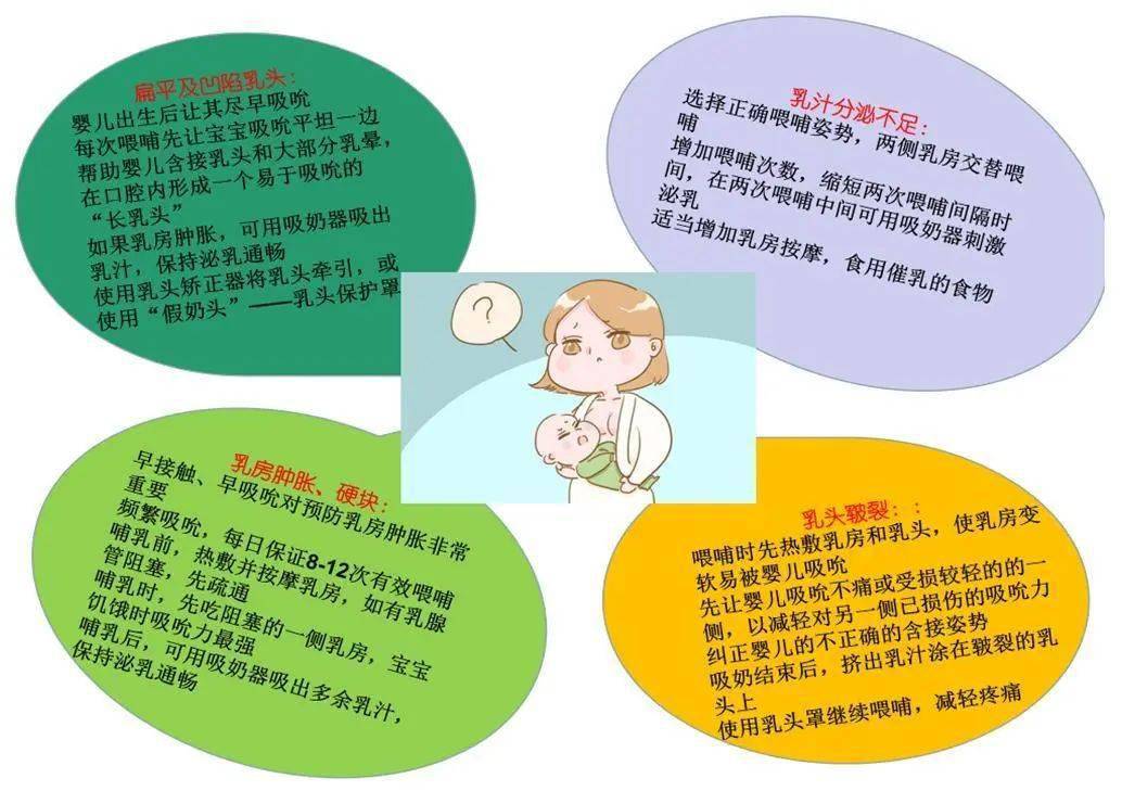 母乳喂养常见问题及处理