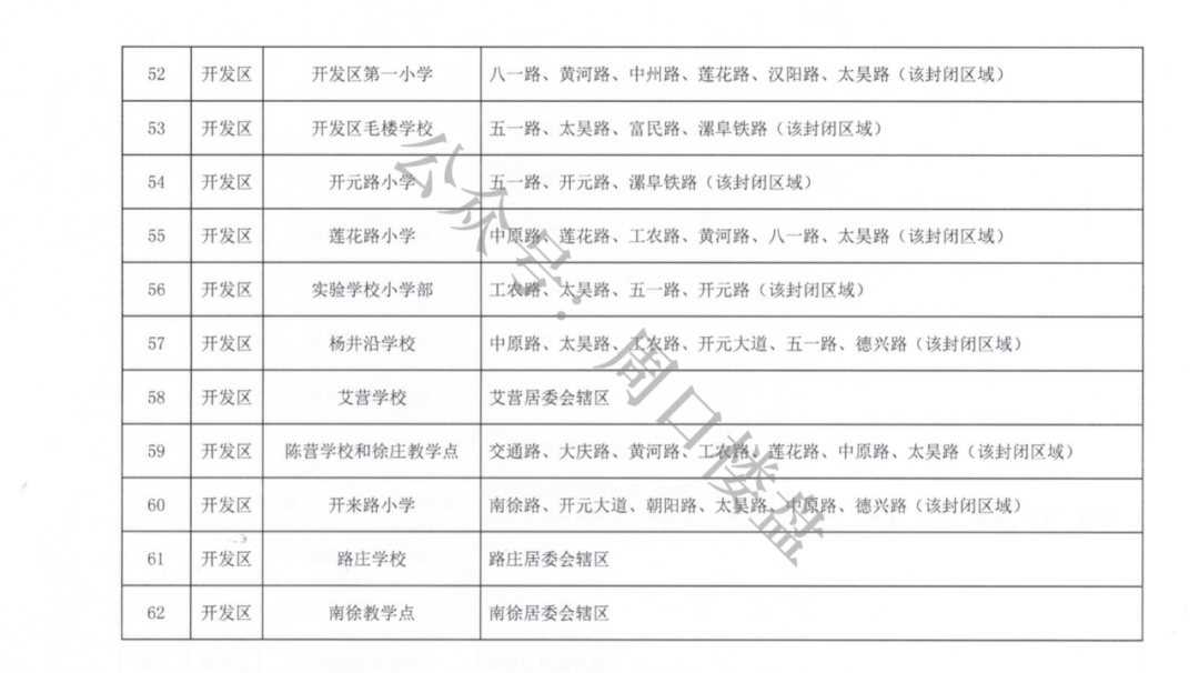 周口中心城区各中小学划片招生区域来了速看