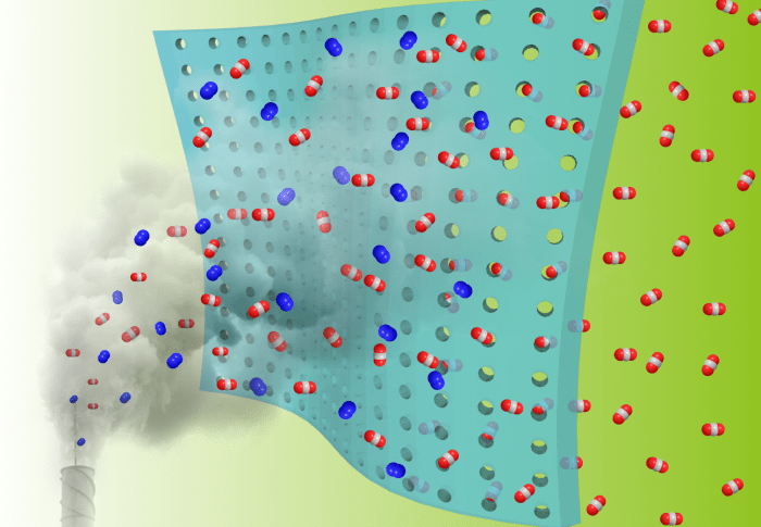 研究人员开发新型氟化膜 或更适合被用于捕获二氧化碳