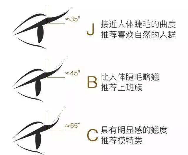 睫毛翘度bjc区别示意图图片