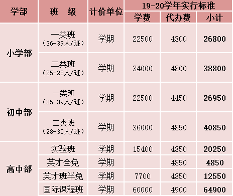 1,根据学校发展及家长需求,每学段将依照班容量不同,设置不同学部,不