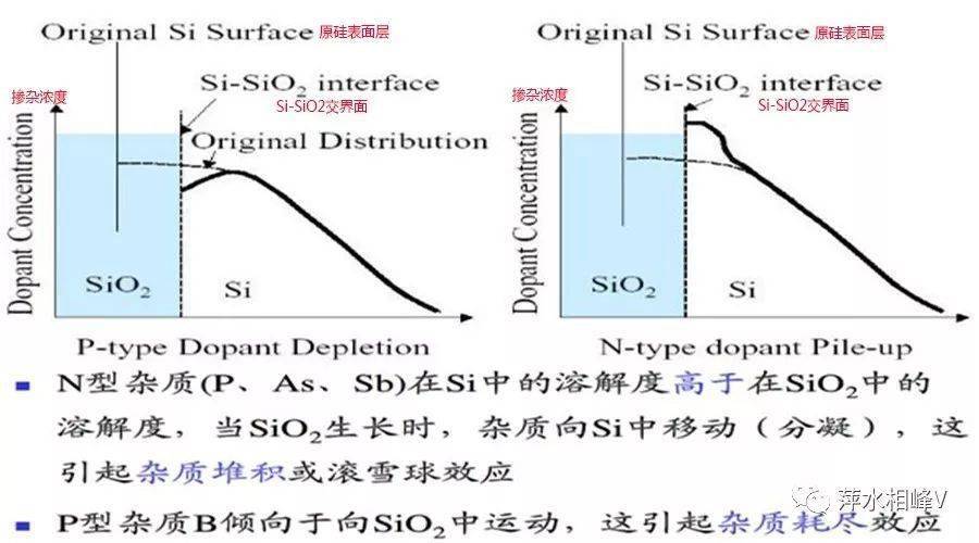 单晶硅退火热氧化工艺_表面