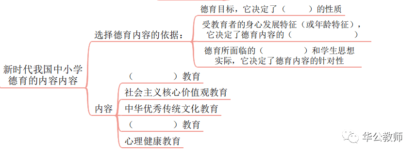 【教综思维导图】挖空版:第二部分教育学(连载二十四)