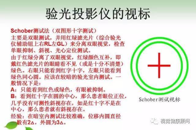 黄炳南验光投影视标功能介绍