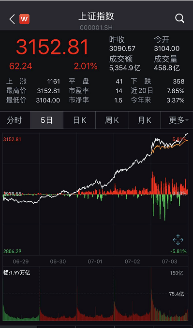 牛市微信图片