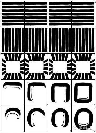 美工pop字体书写口诀