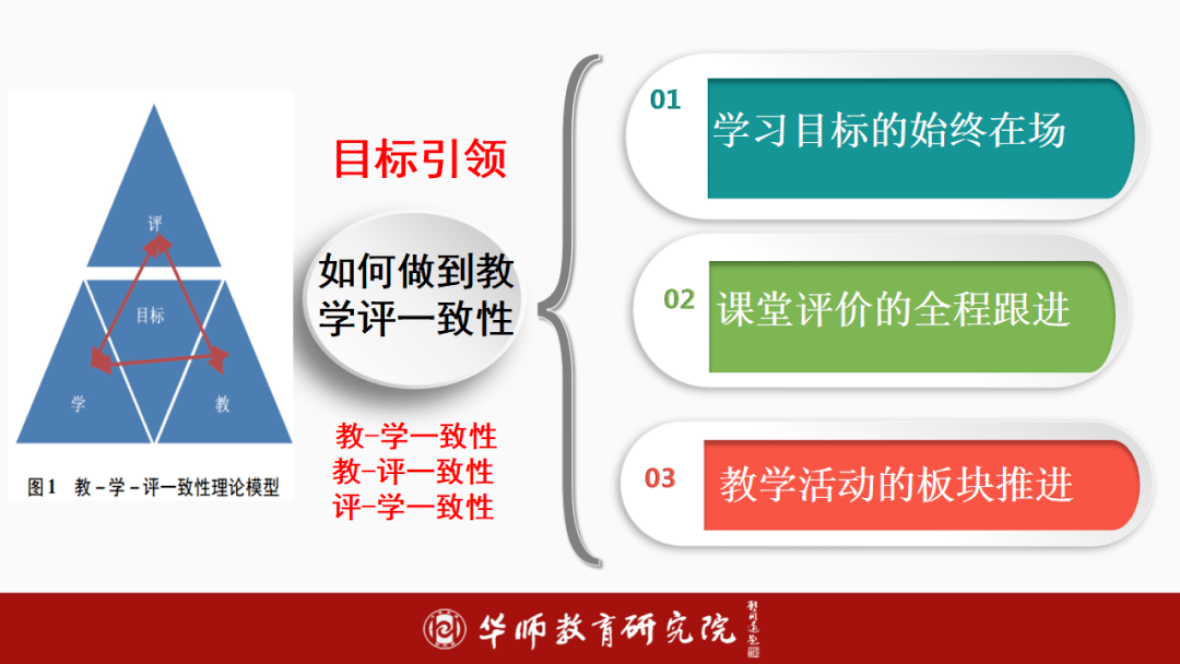 华师公益直播回顾:教学评一体化实施解读