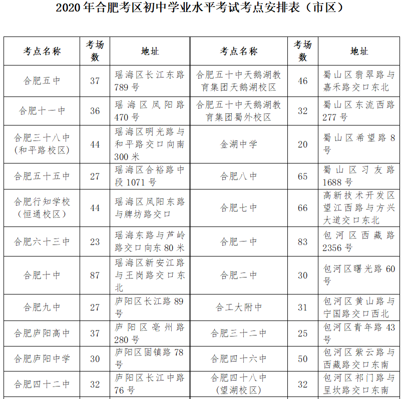 徐州招生信息网_招生徐州网信息查询_徐州招生信息网址