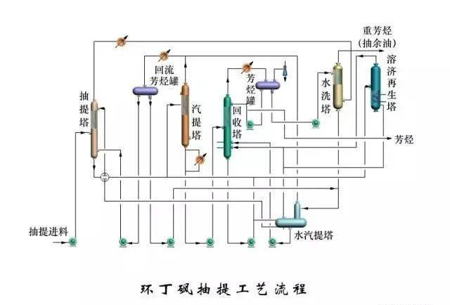 150張工藝流程圖來了