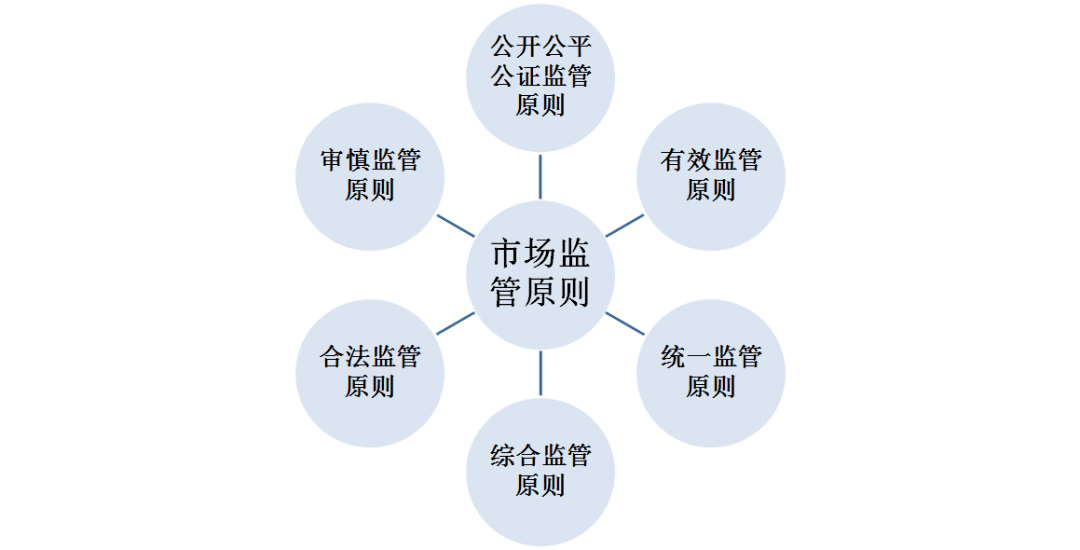 八,"十四五"时期我国市场监管方向和任务◎深化商事制度改革,持续优化