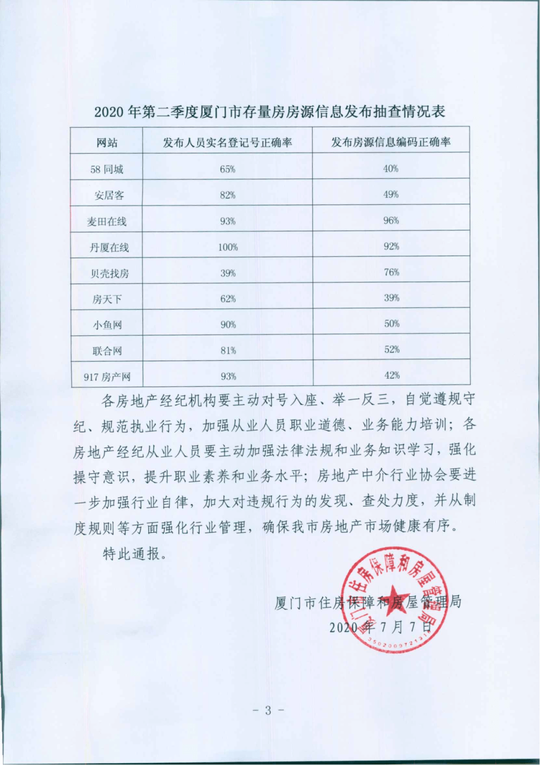 厦门房产信息