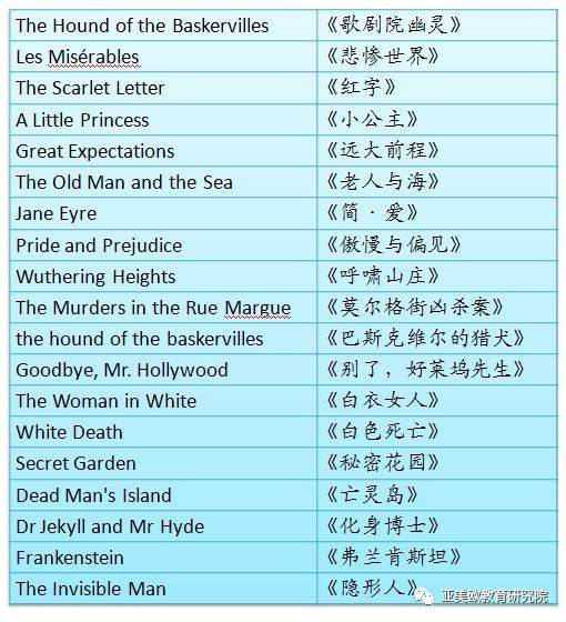 2020暑期英文阅读推荐书目