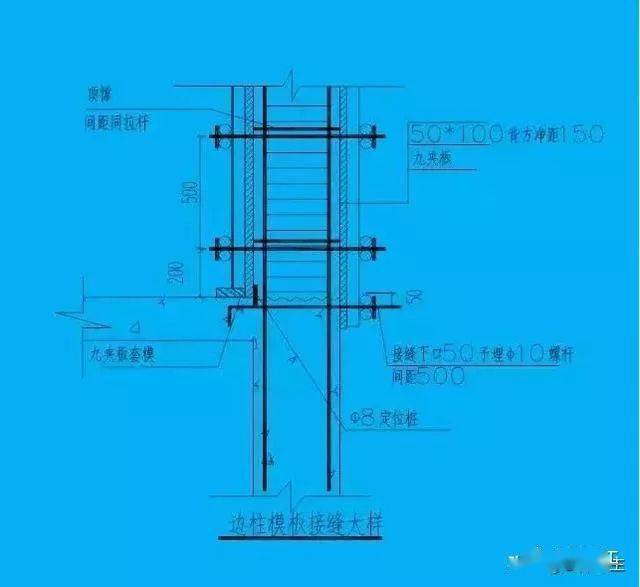 加固拆模后效果墙板拼缝柱墙模板安装示意图三,安装二,柱墙根部定位