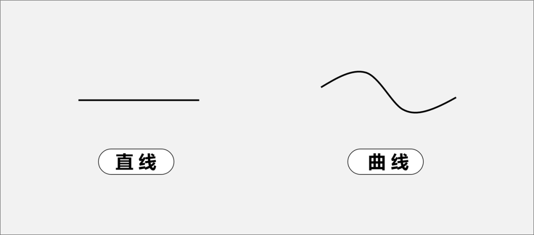线条主要分为两种,一种是直线,一种是曲线.
