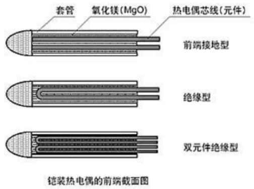 什麼情況下選擇熱電偶什麼情況下選擇熱電阻哪個更合適