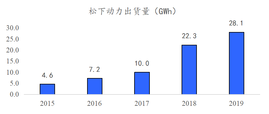 贝特瑞深度报告:-全球绝对领先正负极材料供应商_石墨