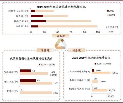 中金:后疫情时代科技如何助力数字经济发展?