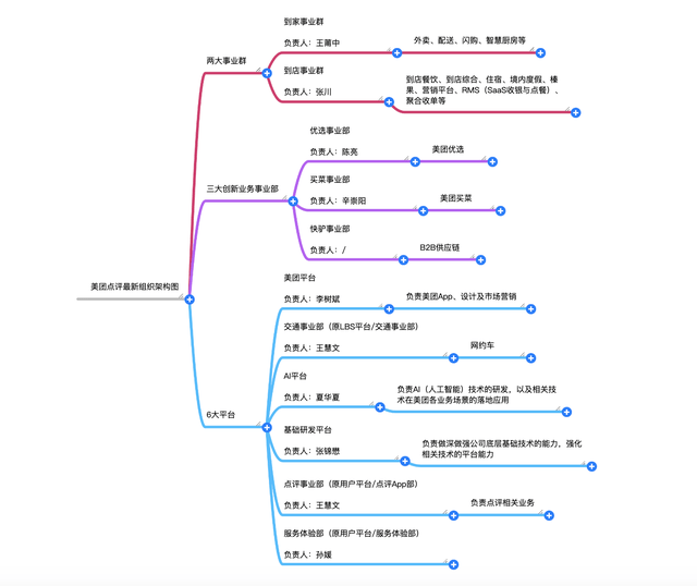 美团优选进军社区团购市值突破1500亿美元