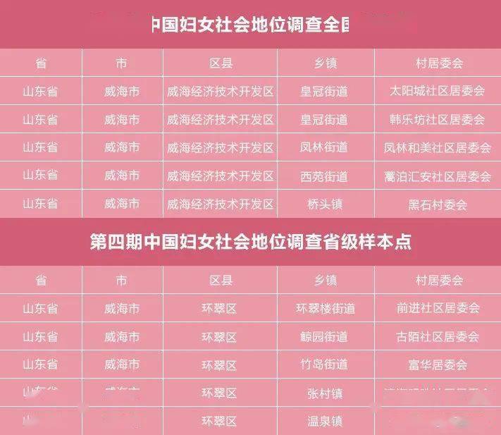 十年之约邀您见证与参与第四期中国妇女社会地位调查来了