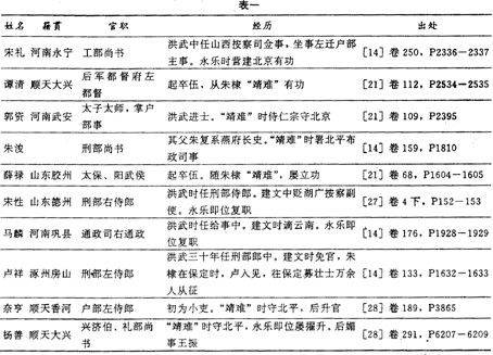 郑克晟:明初江南地主的衰落与北方地主的兴起