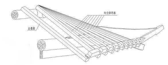 摔网椽的安装因戗角部位的飞椽随着摔网椽,亦作摔网状而逐根立起,成