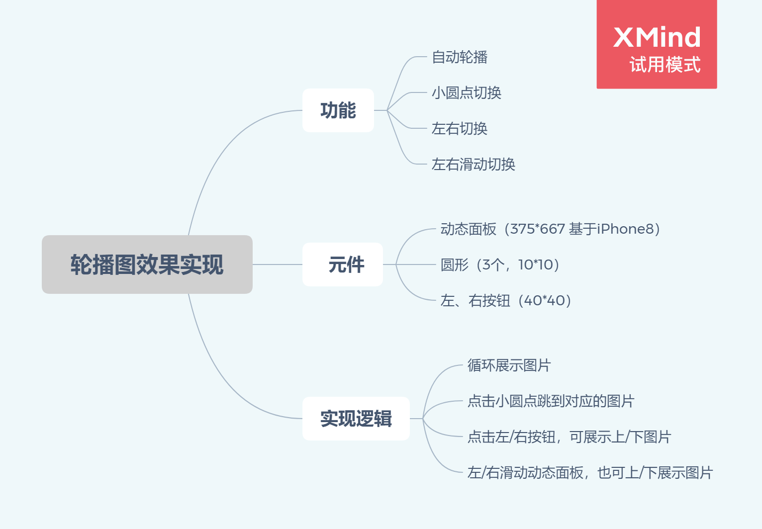 axure轮播图状态圆点图片