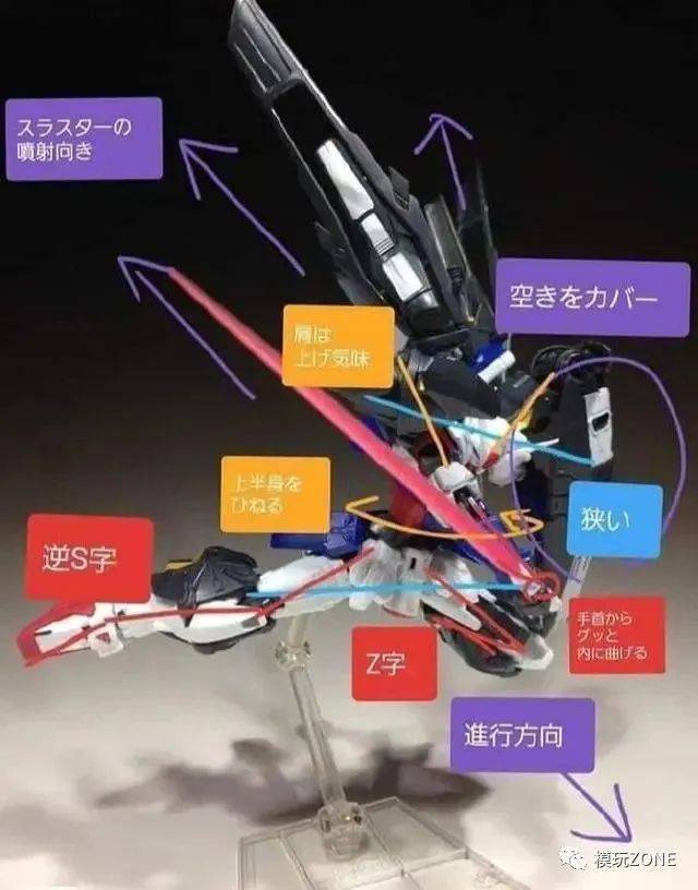 【教学】一组图教你如何给高达模型摆出帅气的动作!_姿势