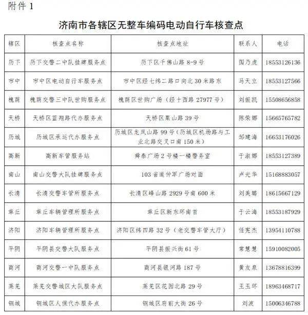 长清,章丘,济阳,商河,莱芜,钢城的居民办理该业务,近期车管所将组织