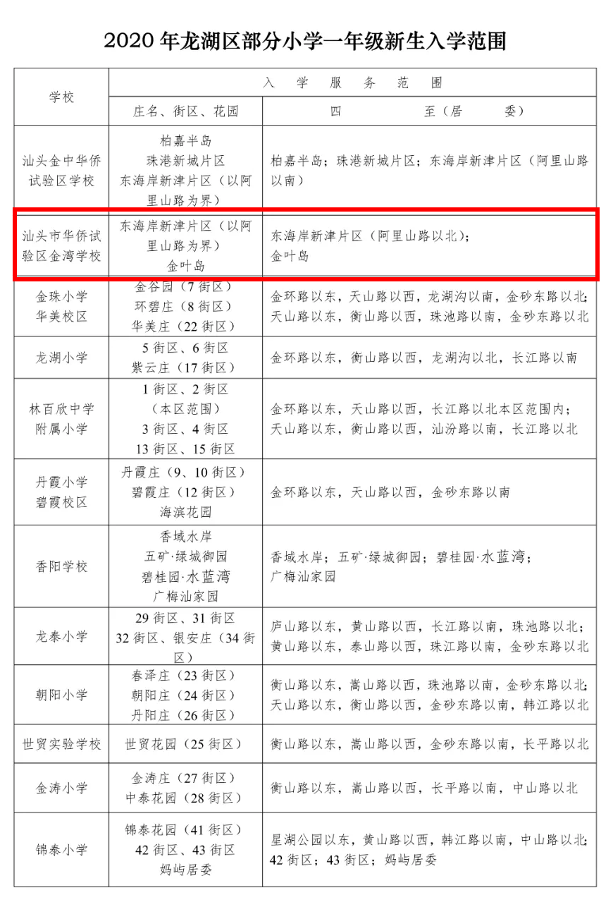 2020汕头金平 龙湖中小学学区划分出炉!这些学区有变动!