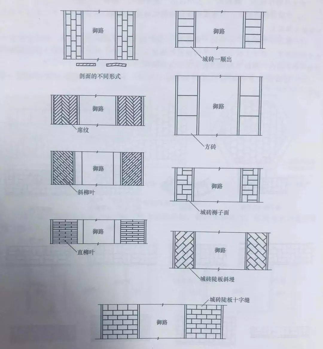 古建筑砖地面到底怎么排一篇文章告诉你