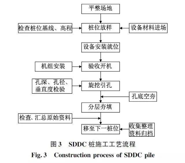 強夯結合灌注樁的垃圾填埋場地基處理施工技術