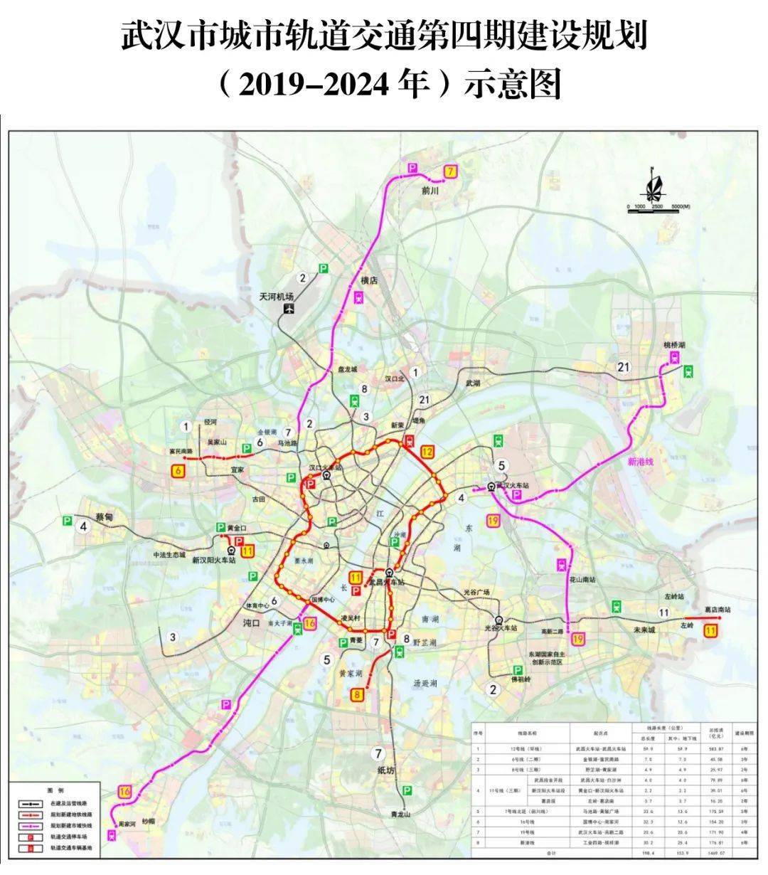武漢新增7個地鐵建設項目!包括9號線,5號線,6號線.