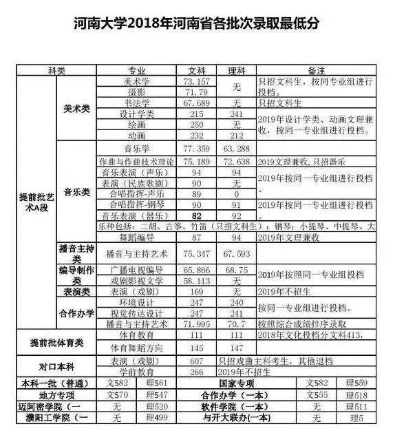 广东公办二本大学有哪些_河南公办二本大学_河南最垃圾的公办二本