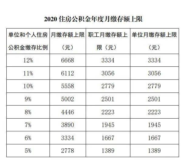 公积金上限是多少(北京住房公积金上限是多少)