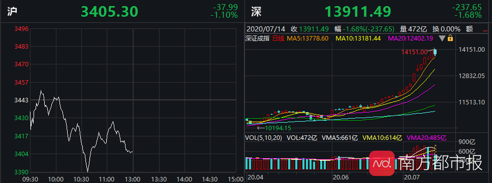 沪指点数是什么意思_沪指涨破3100点_沪指指数多少点